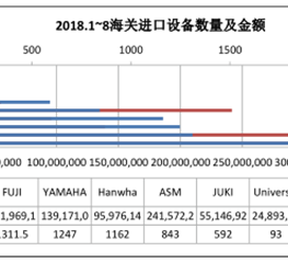 聚盛自动化谈SMT设备的选购方法