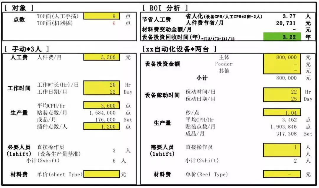  ROI核算表格[设备价格与人工费核算]