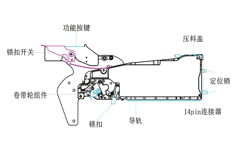 非标定制标签飞达工作原理