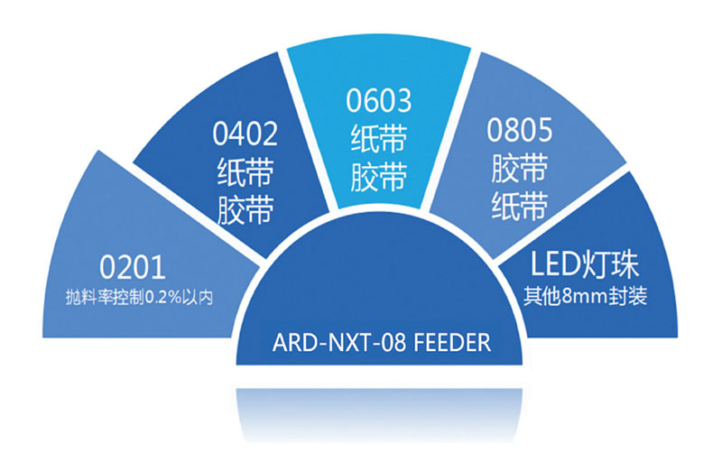 非标定制标签飞达