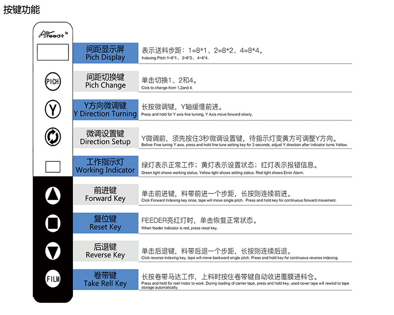 非标定制标签飞达