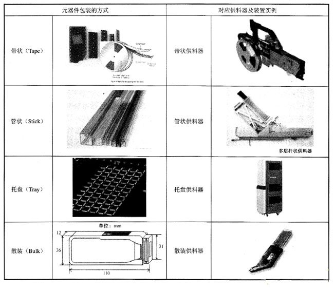 聚盛谈贴片机飞达与元器件包装的方式