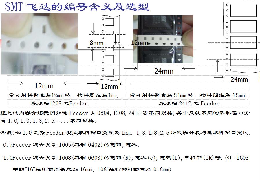 异形插件机飞达编号的含义解析
